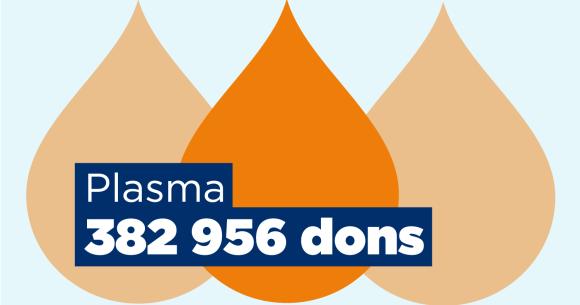 Don de plasma
